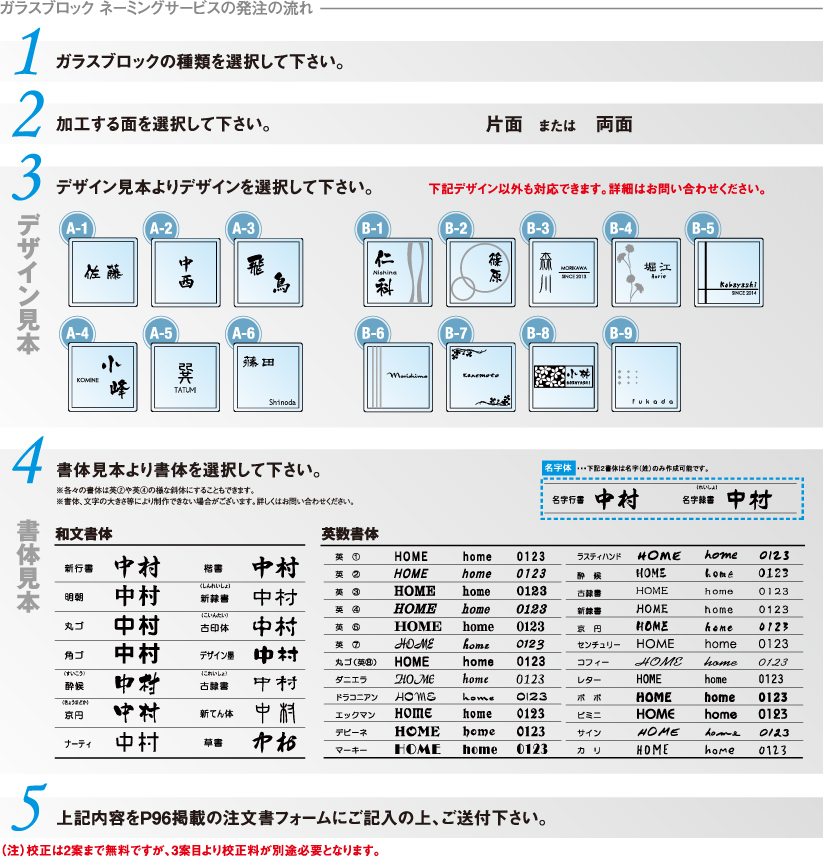 ガラスブロックネーミングサービス発注の流れ